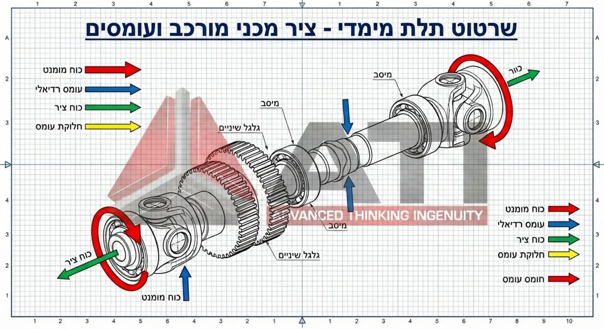 שרטוט תלת מימדי של ציר מכני מורכב, עם חצים המדגימים את חלוקת העומסים והכוחות הפועלים עליו בזמן תנועה