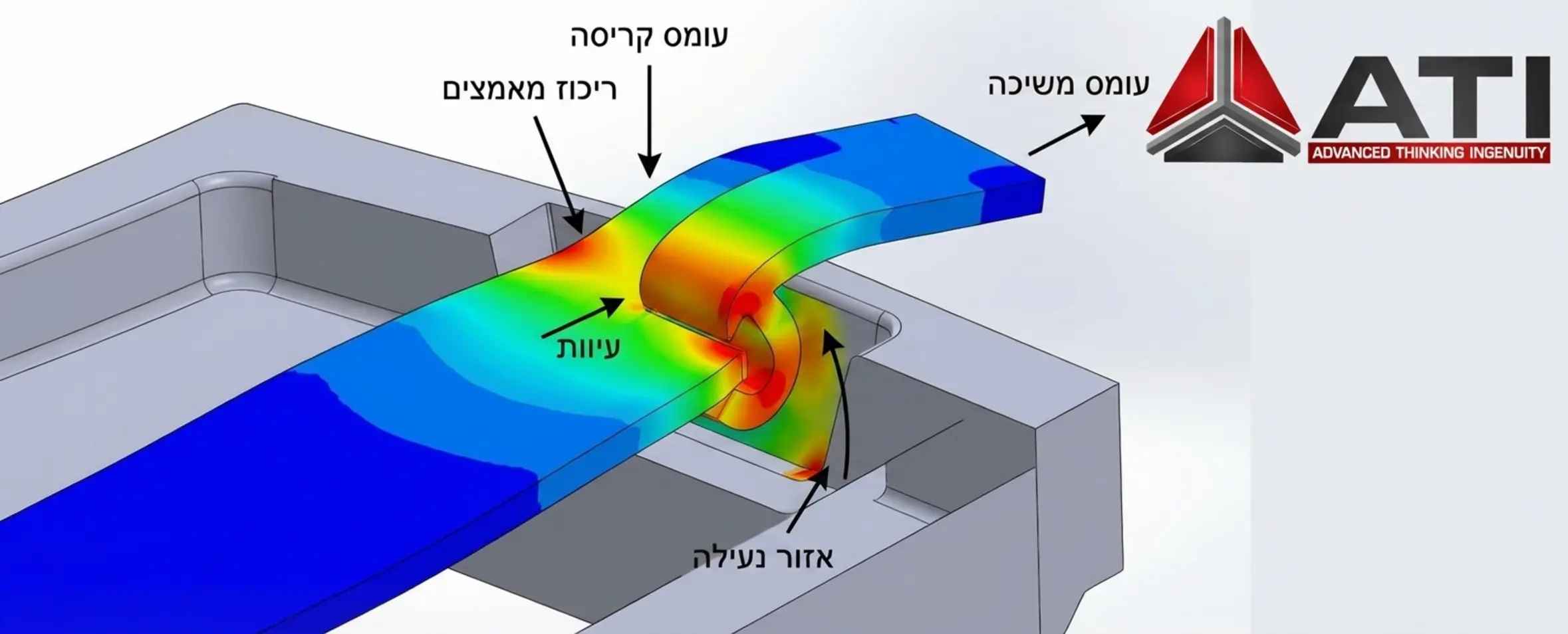 שרטוט תלת מימדי הנדסי המדגים כיצד מנגנון סנאפ פלסטי מטיפוס קנטיליבר ננעל לתוך מגרעת ייעודית בחלק הנגדי תוך תצוגה של חלוקת העומסים
