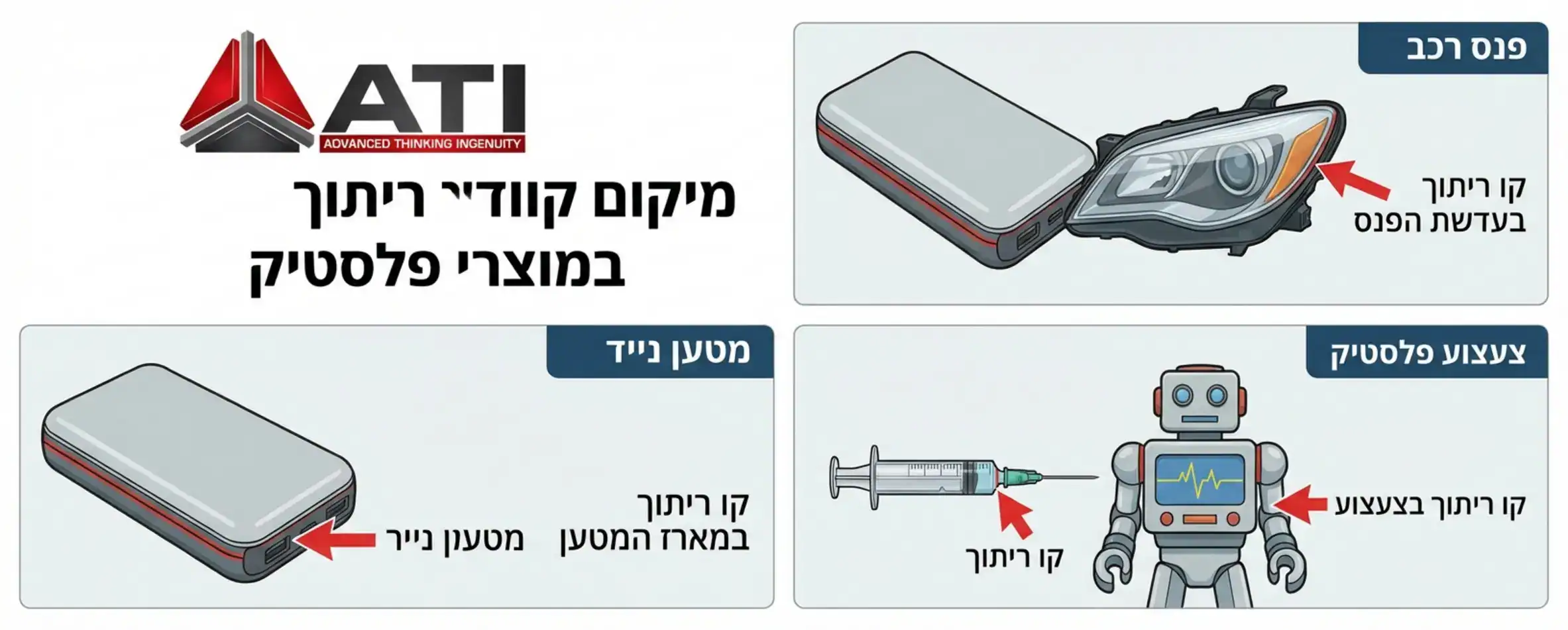 אינפוגרפיקה המציגה 4 מוצרים שונים (מטען, פנס רכב, מזרק, צעצוע) ומסמנת בחץ את קו הריתוך בכל אחד מהם
