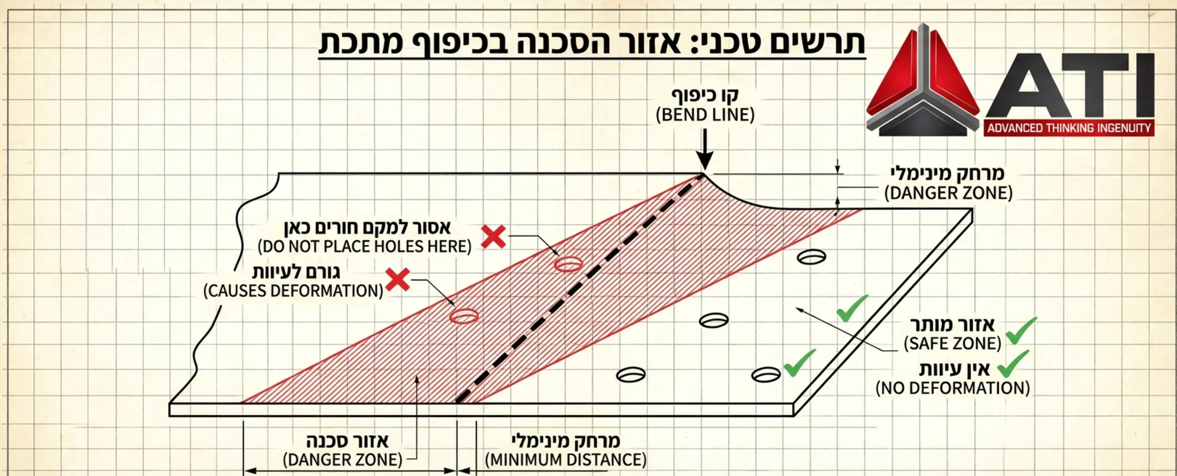 תרשים טכני הממחיש את